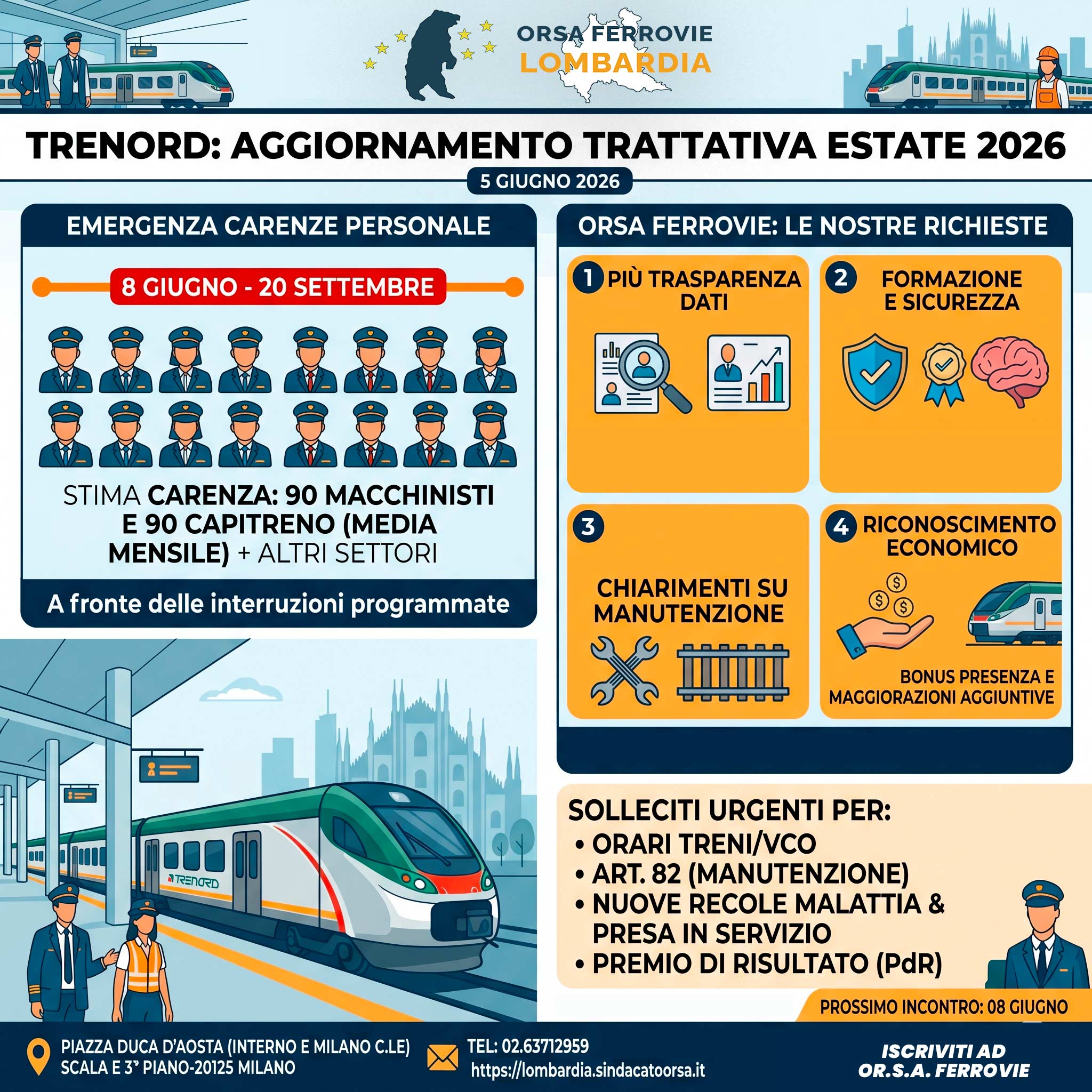 Trenord Estate 2026