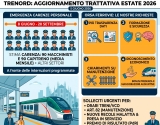Trenord - Periodo Estivo 2026