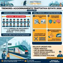 Trenord - Periodo Estivo 2026